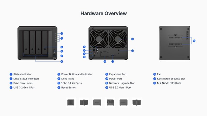 DS923+ hardware ports